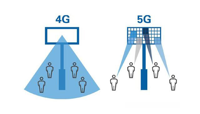 中國 4G 時(shí)代建造的基站，在 5G 時(shí)代會(huì)不會(huì)變成一堆廢鐵？