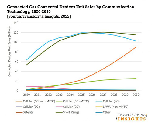 Connected-Cars-Blog-Chart-e1656658842997.jpg