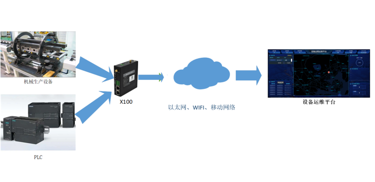 生產(chǎn)制造機器設(shè)備物.png