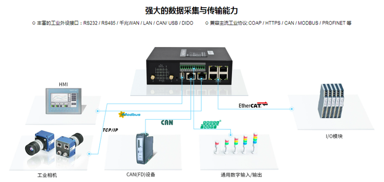 5G工業(yè)網(wǎng)關(guān)智慧塔吊監(jiān)測方案1.png