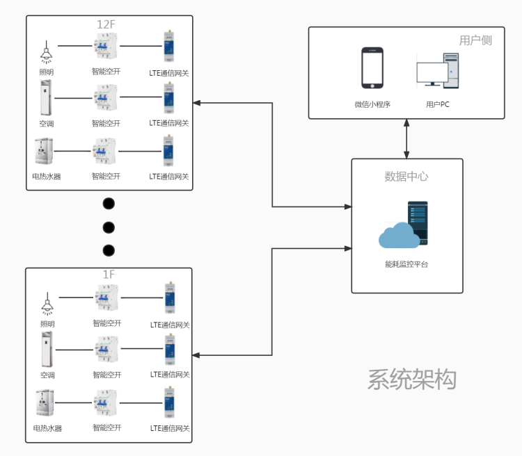 商業(yè)樓宇智能空開(kāi)項(xiàng)目解決方案